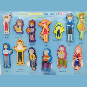 Family Relations Wooden Board